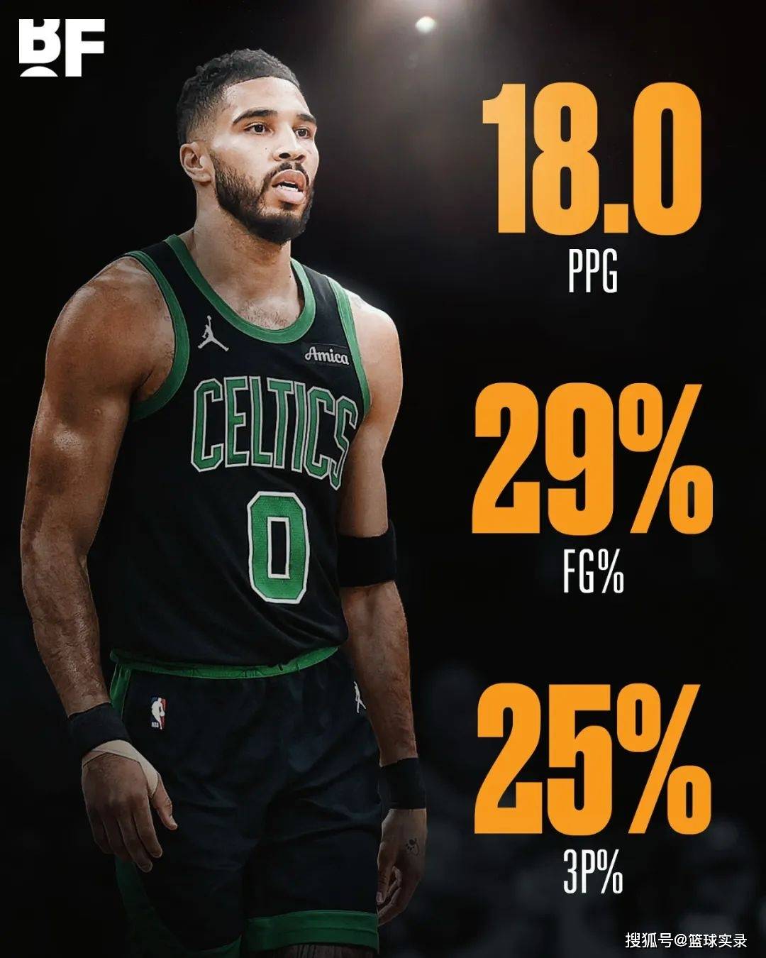 关于凯尔特人关键时刻失误不断，球队憾负对手，更新发布网站注意一下网络.的信息